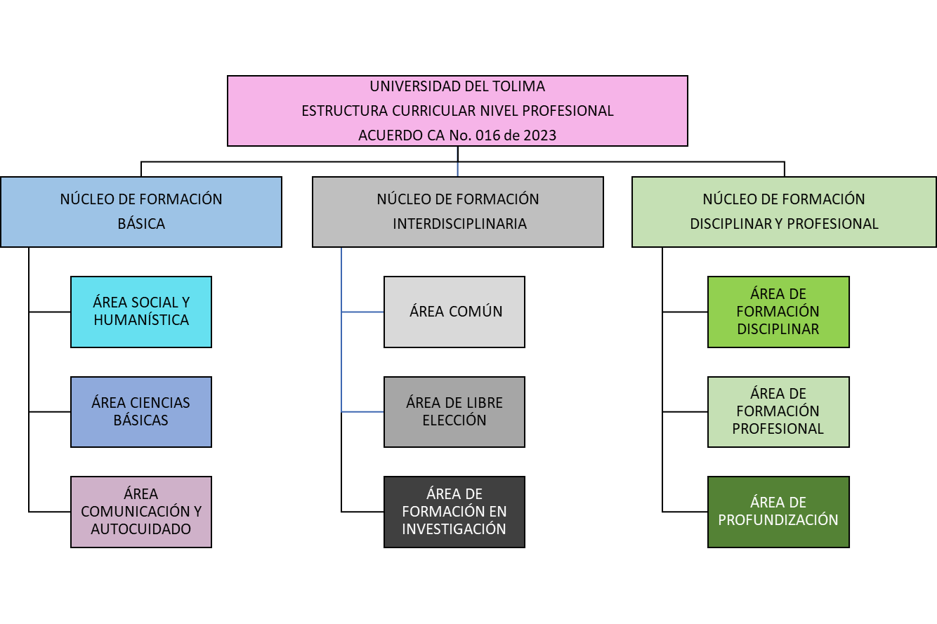 nucleos